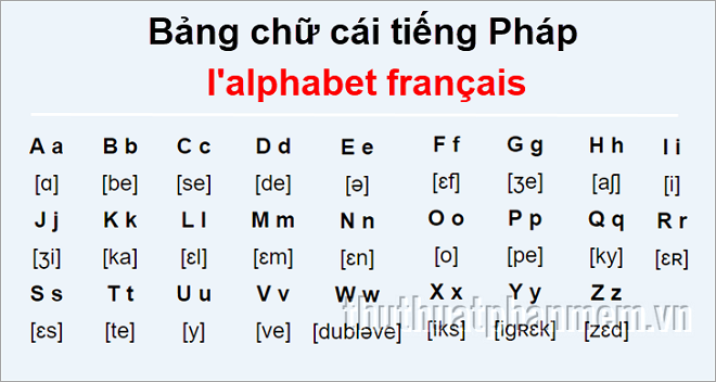 Bảng chữ cái tiếng Pháp chuẩn có bao nhiêu chữ và cách phát âm