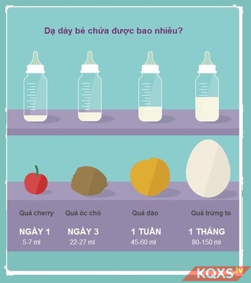 Lượng sữa mẹ cho trẻ sơ sinh bú bao nhiêu ml là đủ no?